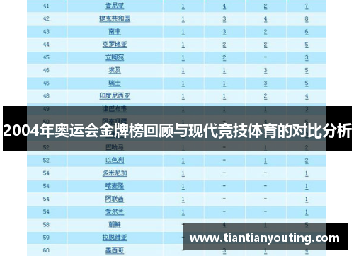 2004年奥运会金牌榜回顾与现代竞技体育的对比分析